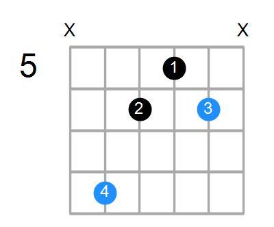 Fm Chord